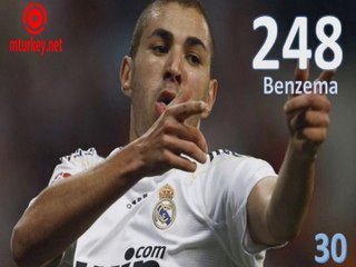 Aktif En Golcü 30 Futbolcu