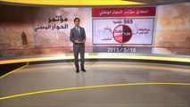 أبرز محطات الحوار الوطني اليمني