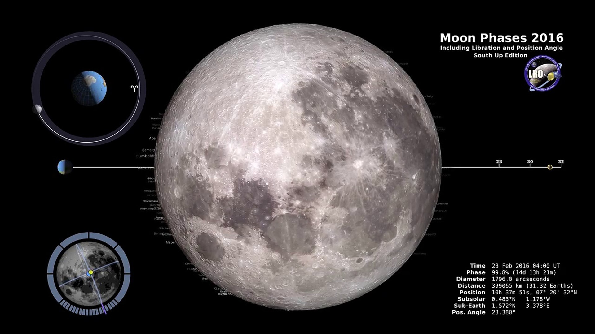 Nasa Moon Phases Southern Hemisphere Video Dailymotion
