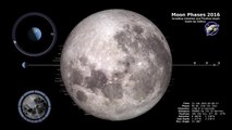 NASA Moon Phases Southern Hemisphere