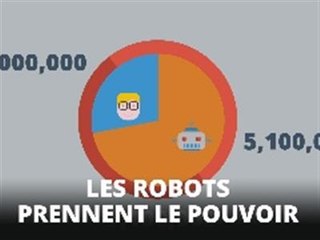 Les robots vont-ils mettre tout le monde au chômage ?