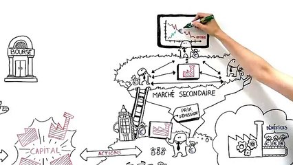 Comment fonctionne la bourse