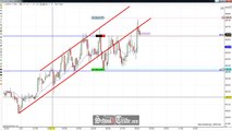 Price Action Trading Consolidation On Crude Oil Futures; SchoolOfTrade.com