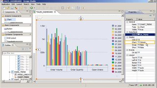 Define the Properties for a Chart in an Application SAP BusinessObjects Design Studio 1.1
