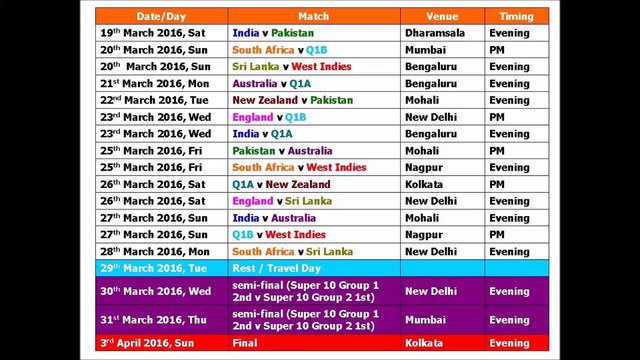 ICC T20 Cricket World Cup 2016 Schedule, Time Table & Fixtures