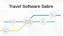 Travel Software Sabre | Sabre Airline Reservation System