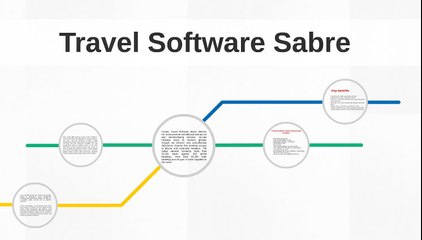 Travel Software Sabre | Sabre Airline Reservation System