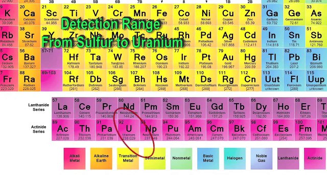 EDX 3600 Gold Analyser