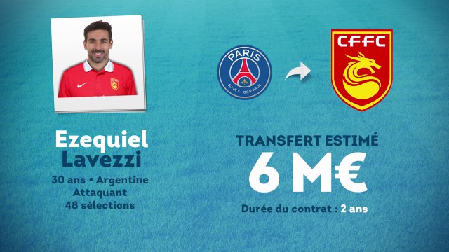 Officiel : Ezequiel Lavezzi file au Hebei Fortune !