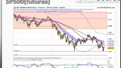 SP500 Analysis by Stéphane Ceaux-Dutheil 📈