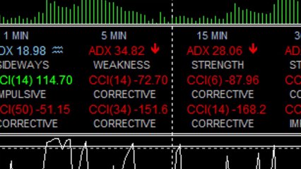 ITM MT4 Indicator RECON Is Elegance Redefined (Video)