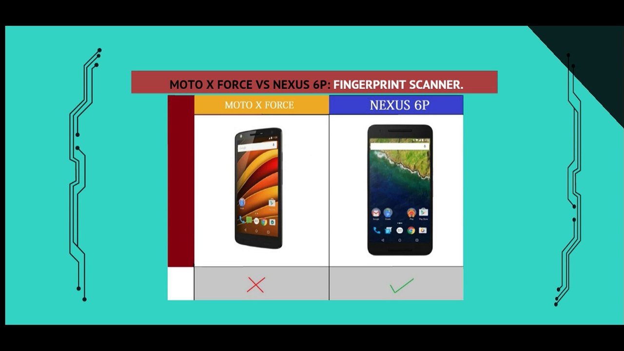 Moto X Force VS Nexus 6P: Super Comparison.