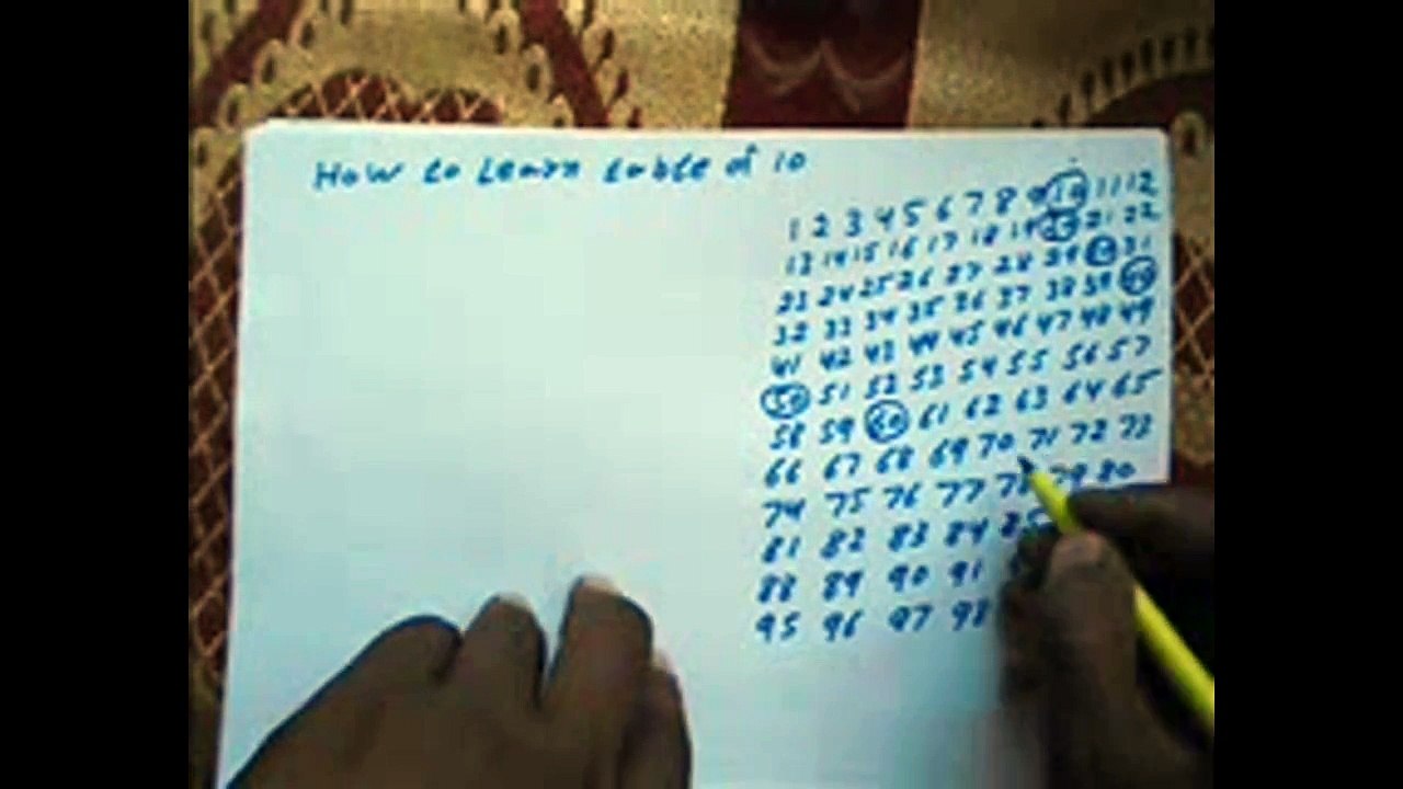 Learn Table of 10
