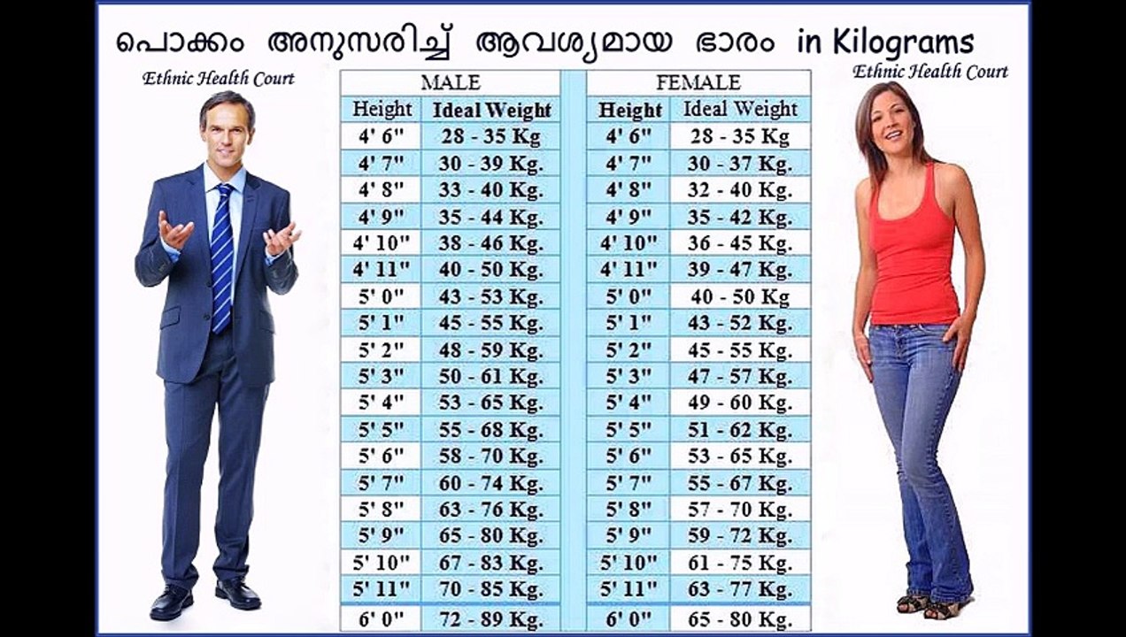 weight calculation according to height