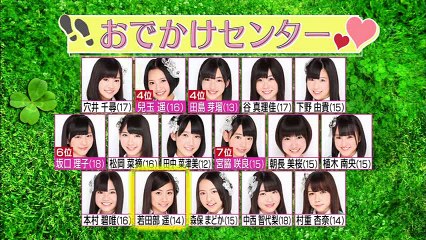 お出かけのベスト３