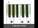 How to play KEYBOARD CHORDS - CHORD CHARTS showing chord and fingers numbers