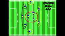 Attacking Soccer Formations