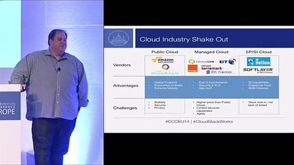 Going Forward with Apache CloudStack - CloudStack Collaboration Conference Europe 2014