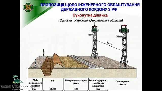 Проект Стена- Строительство стены на границе с Россией