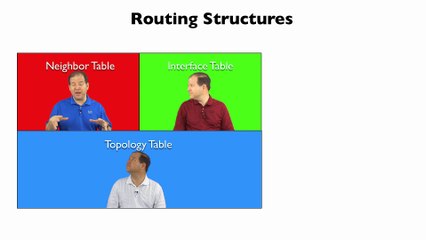 Master Routing Structures: Optimize Your Network Design 🛣️