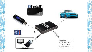 USB MP3 AUX SD CD Adaptador para VW Audi Skoda y Seat 12 pines