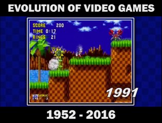 Evolution of Gaming 1952 to 2015