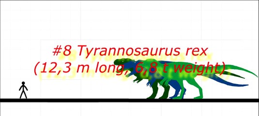 top 10 longest theropods