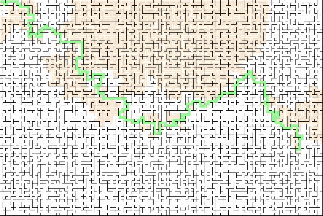 Détermination du chemin dans un labyrinthe parfait de 80 lignes et 120 colonnes