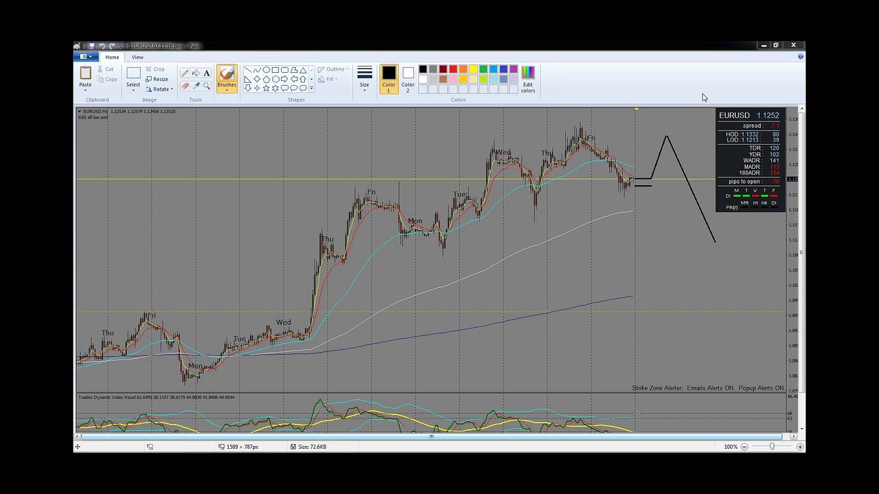 (Weekly Projected Moves) For February 13th, 2016