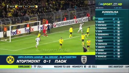 Ντόρτμουντ ΠΑΟΚ 0 1 (EL) {10/12/2015}
