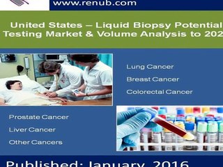 Liquid Biopsy Potential Testing Market-United states