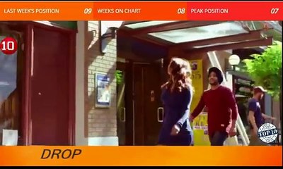 Top 10 Punjabi Songs Of The Week   February 15, 2016