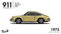 L'évolution de la Porsche 911 depuis 50 ans