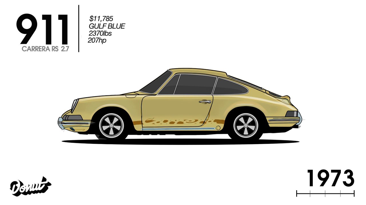 L'évolution de la Porsche 911 depuis 50 ans
