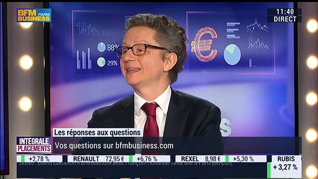 Le débrief d'Intégrale Placements: Christian Fontaine et Jean-Philippe Dubosc - 15/02