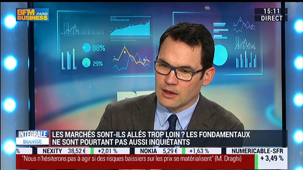 Les tendances sur les marchés: Les marchés ont-ils surréagi aux différentes crises ? - 15/02