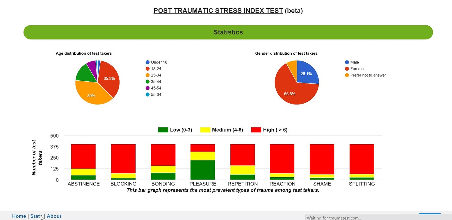 Online PTSI Assessment by Patrick Carnes, Ph.D | traumatest.com
