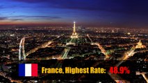 Top 10 Countries With The Highest Taxes (2)
