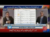 Nawaz Sharif Hukumat May 22 Billion Rupee Kay Karzay Maaf Hoye Hain Rauf Klasra