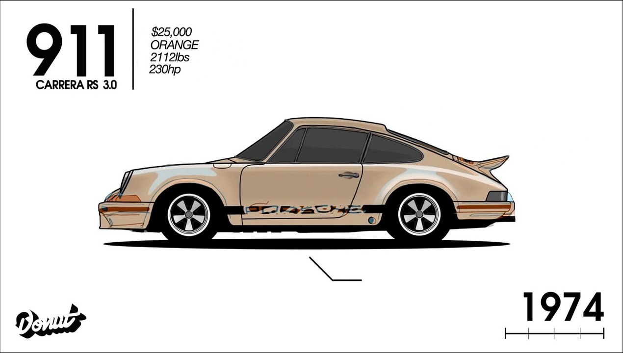 Porsche 911 50 vite evolucion në 1 minutë