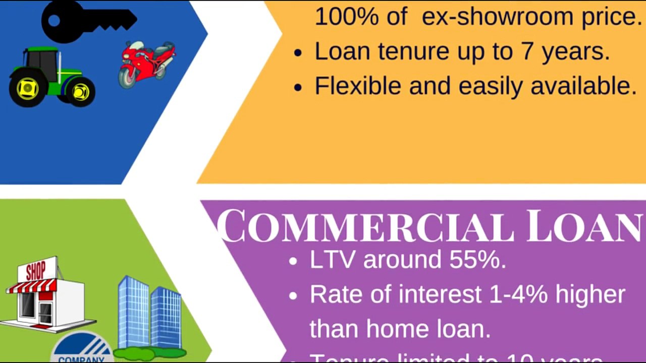 Different Types of Loans in India You Should Know About