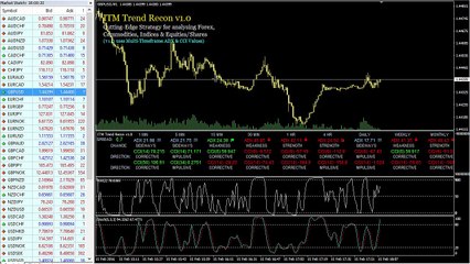 Make $2,100 Profit On The GBP/USD 5 Minute Trading With The New ITM RECON