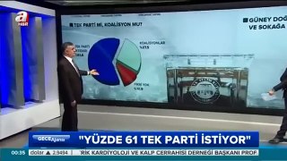 CHP ve HDP'yi üzecek anket