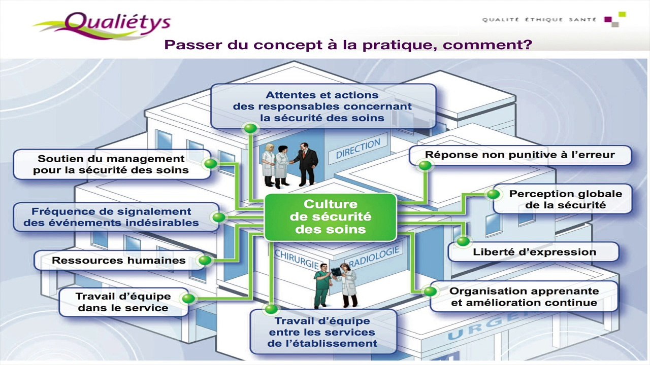Sandrine.Dussert - Consultant Société Qualiétys – Toulouse.