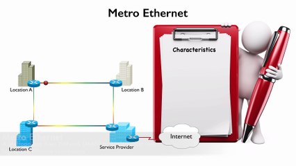367.Lesson 1 Metro Ethernet