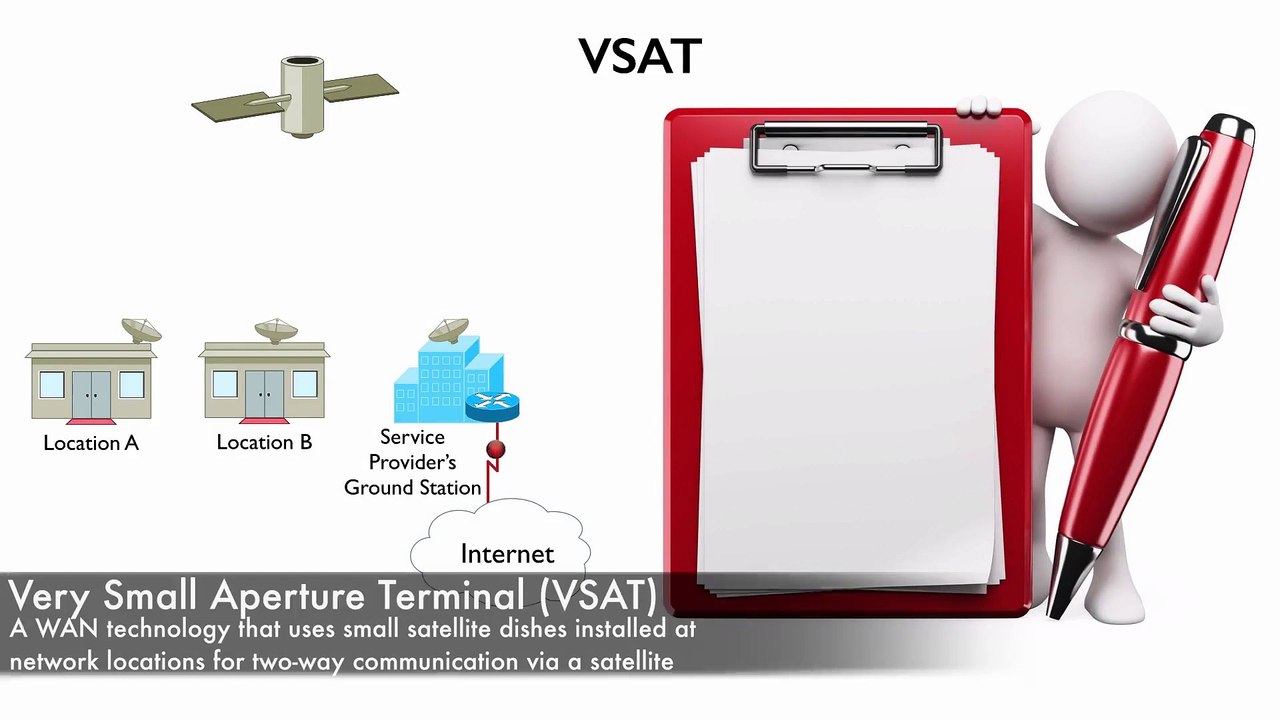 368.Lesson 2 VSAT