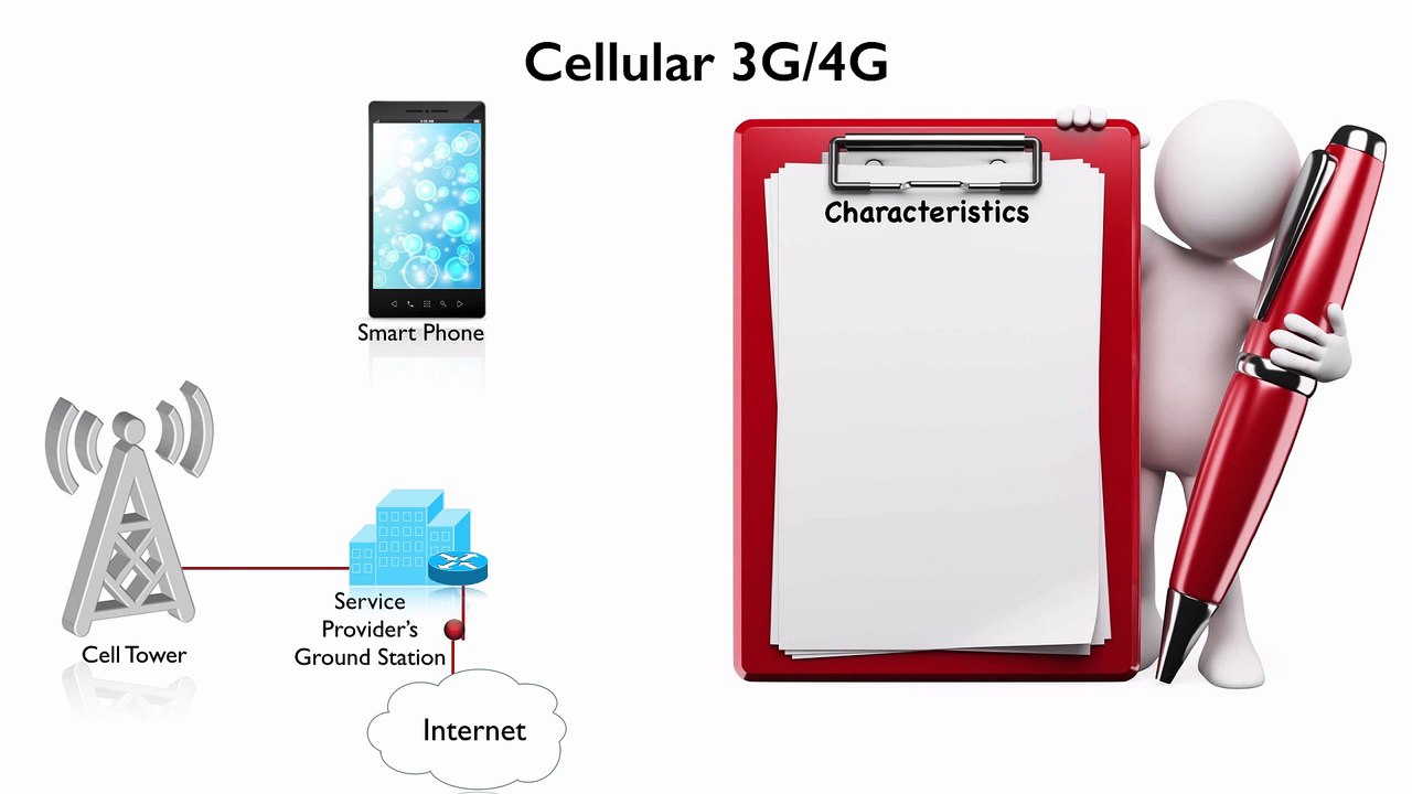 369.Lesson 3 Cellular 3G4G