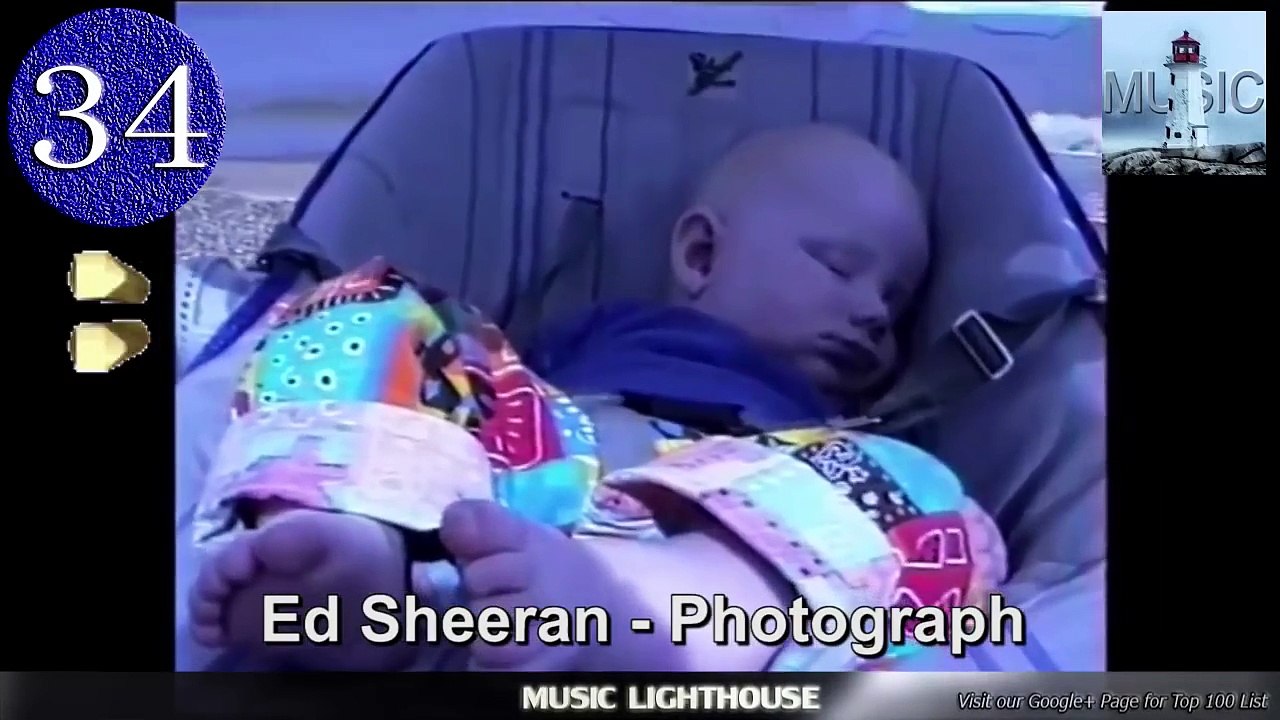 VEVO Top 50 This Week September 12, 2015 vevo billboard top 50 this week method