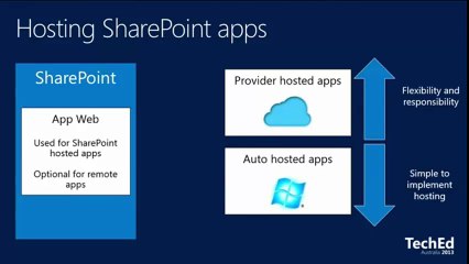 Building Business Applications With Sharepoint-18