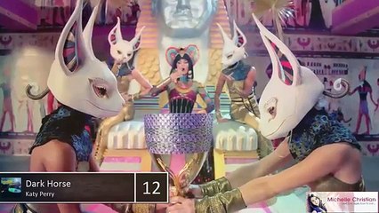 Top 20 Vevo Charts | February 2016 (FULL HD)